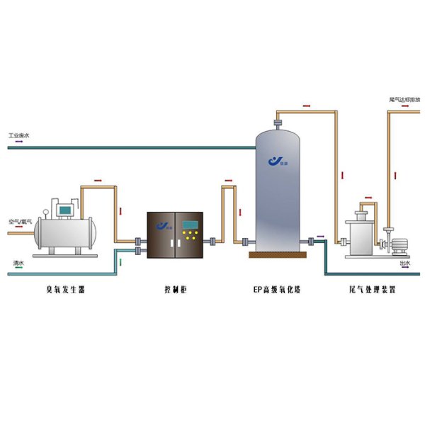 工業-JY-EP超氧化綠色技術