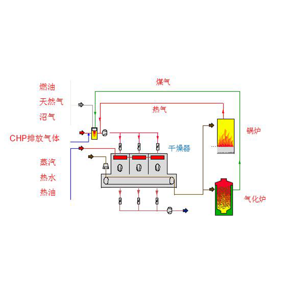 市政-低溫帶式污泥幹化機