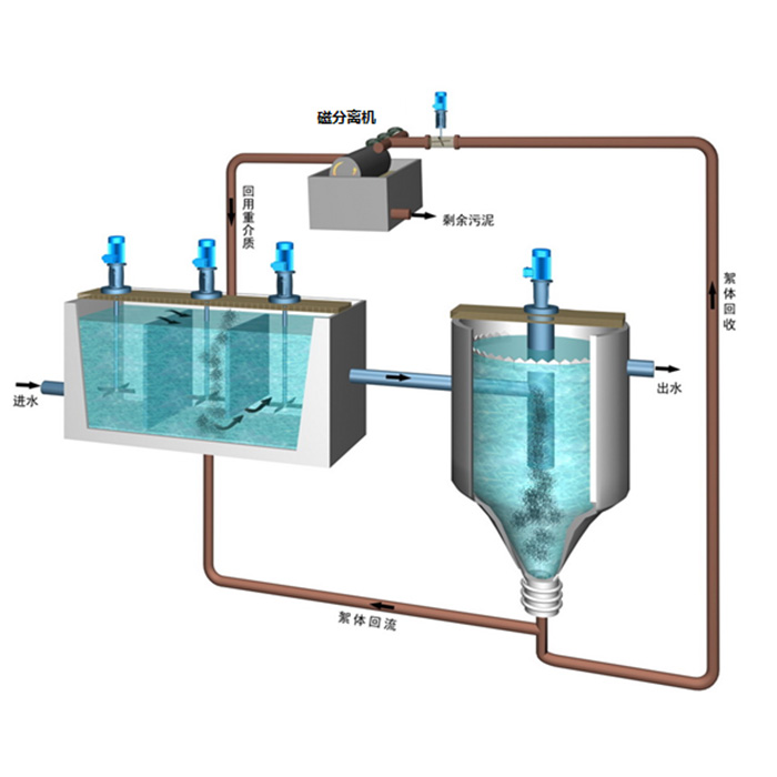 市政-磁介質混凝沉澱設備 市政-磁介質混凝沉澱設備